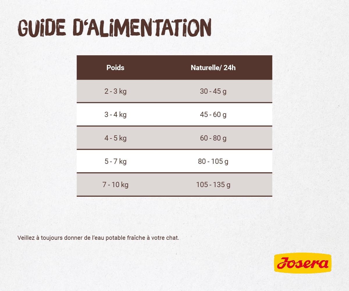 JOSERA Grain Free Naturelle STERILISE 10Kg