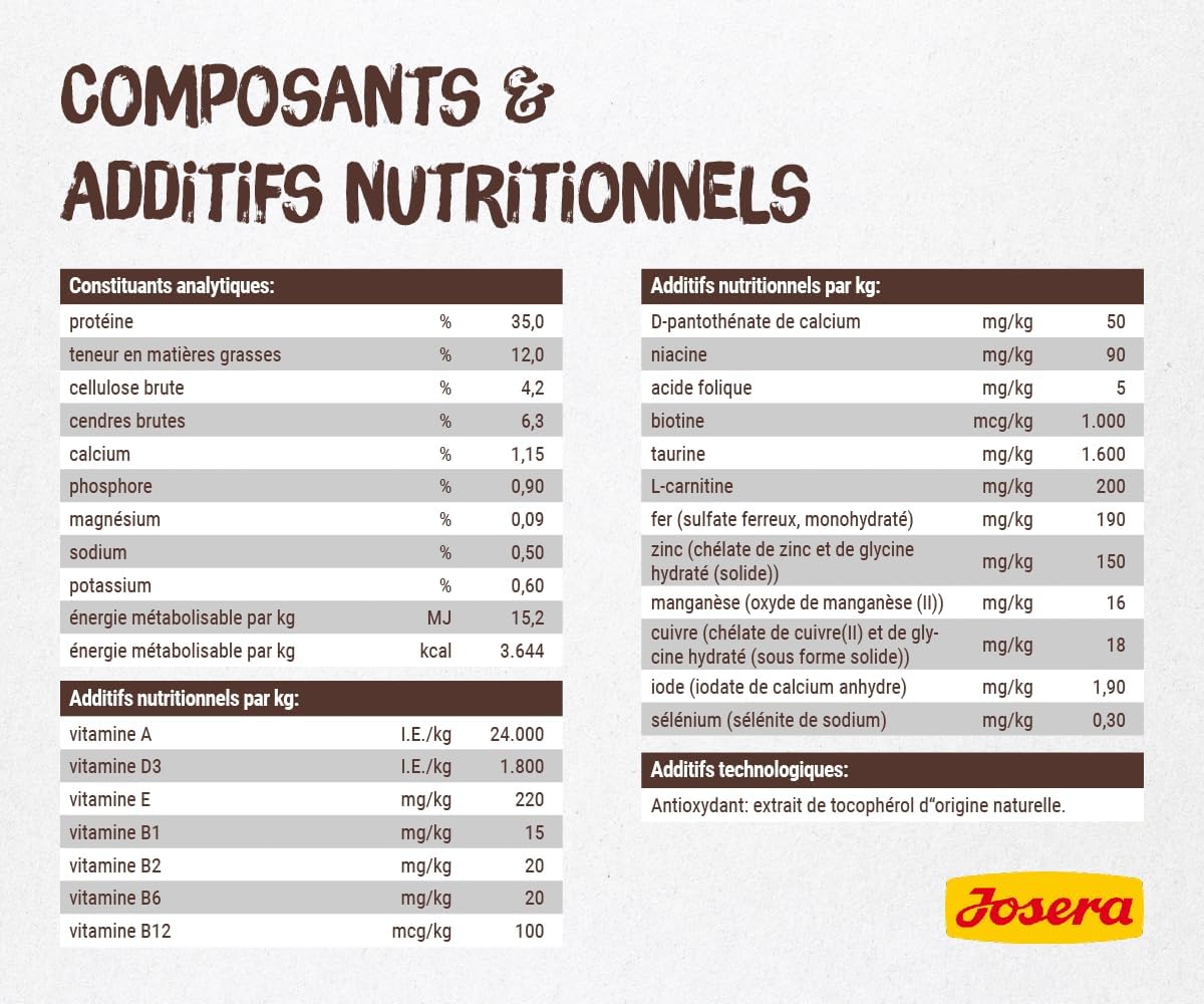 JOSERA Grain Free Naturelle STERILISE 10Kg
