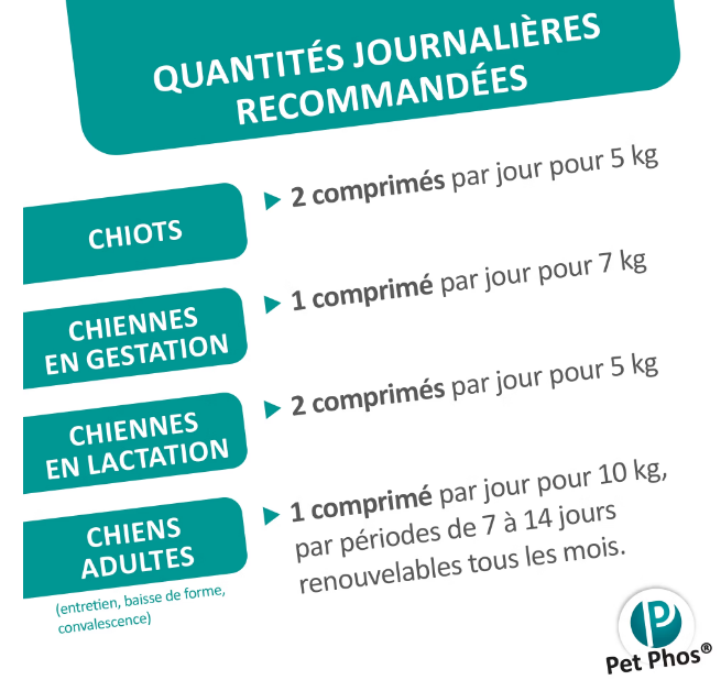 PETPHOS - CROISSANCE  Ca/P : 1,3 - 1000 COMPRIMÉS