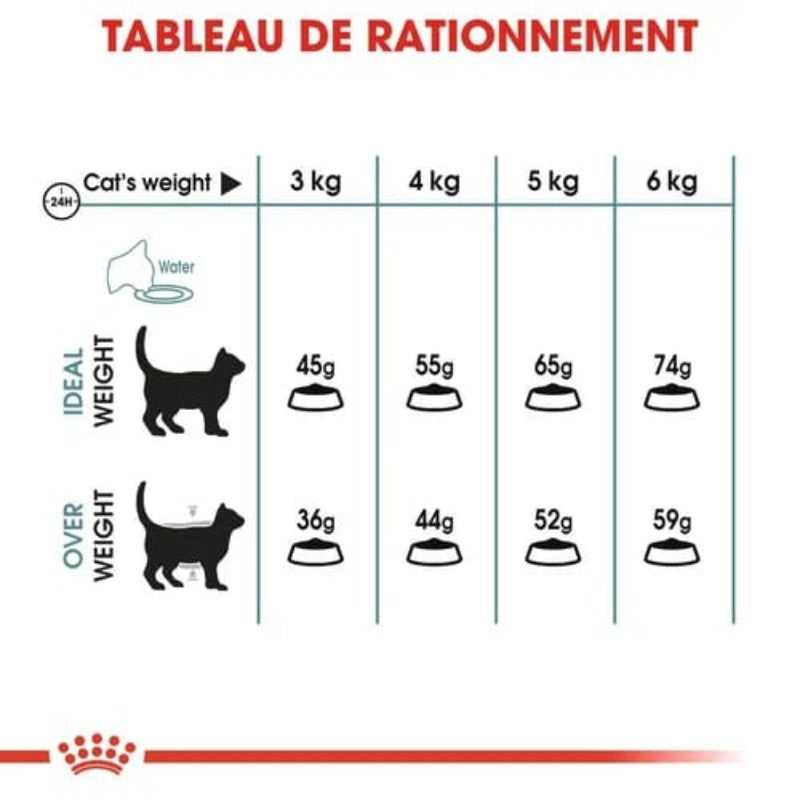 ROYAL CANIN HAIRBALL 2KG